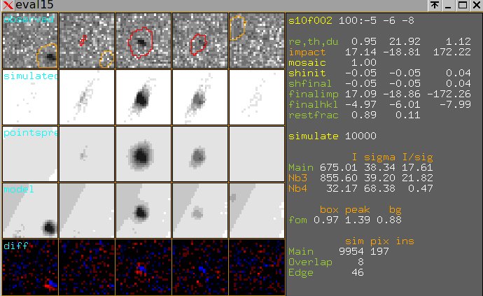 EVAL15 graphical display